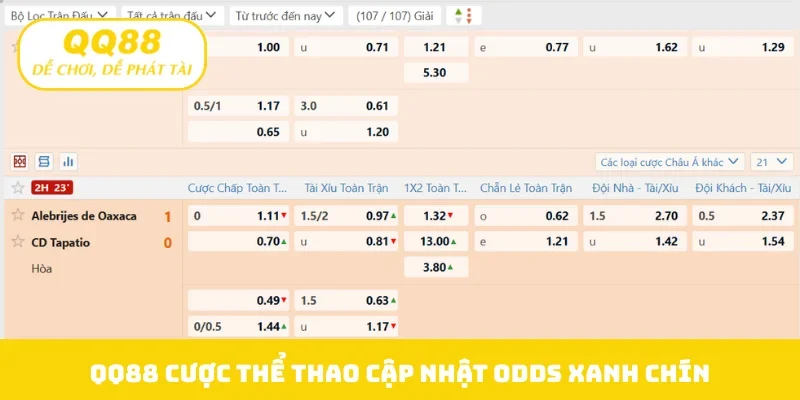 QQ88 cược thể thao cập nhật odds xanh chín