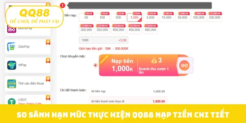 So sánh hạn mức thực hiện QQ88 nạp tiền chi tiết